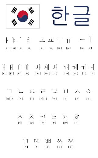 Coreano - Lingua e traduzione per la mediazione linguistica I